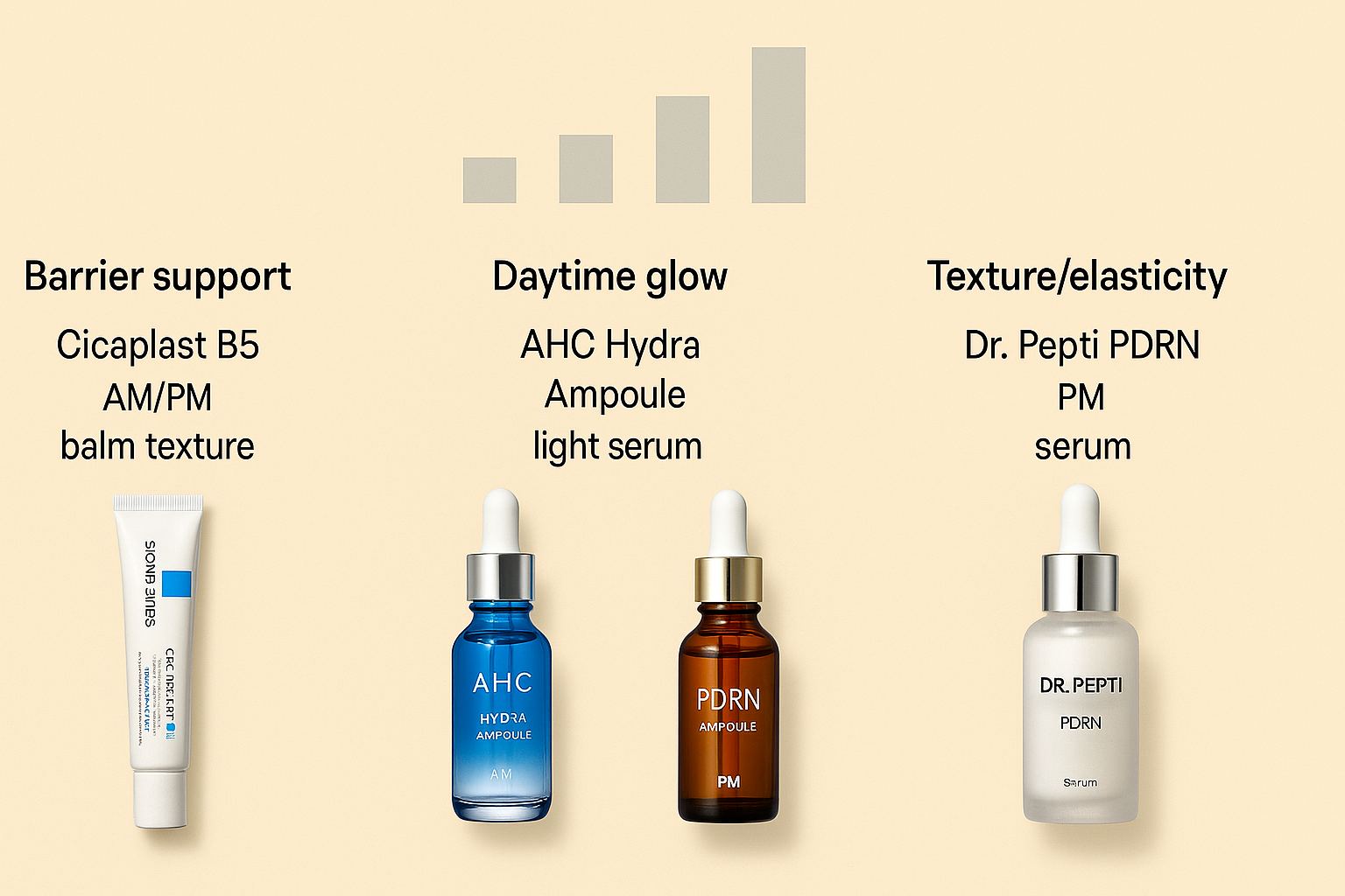 Comparison mirror skin chart – barrier, hydration, repair, texture